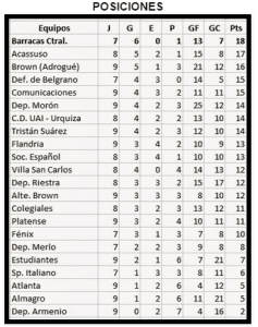 posiciones reserva042015