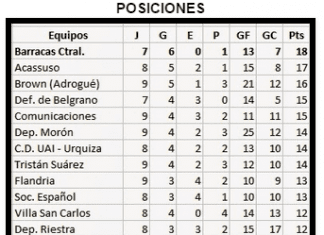 posiciones reserva042015