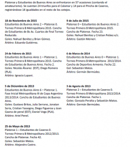 Hist EstuBsAsvsPlatense2016