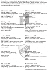 Historial Deportivo Español vs Platense