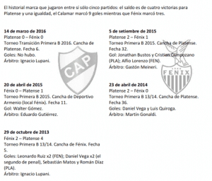 Historial Platense Fénix