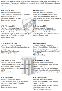 Historial Platense vs Almirante Brown