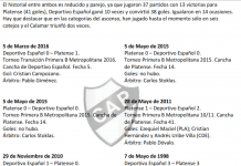 Historial Platense vs Deportivo Español