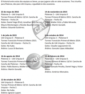 Historial Platense vs UAI Urquiza