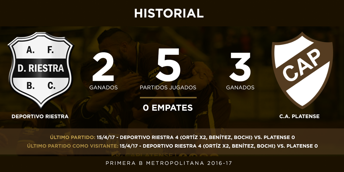 [Fútbol] La previa de Deportivo Riestra vs. Platense | Club Atlético ...