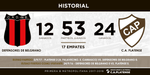 historial contra defe visitante